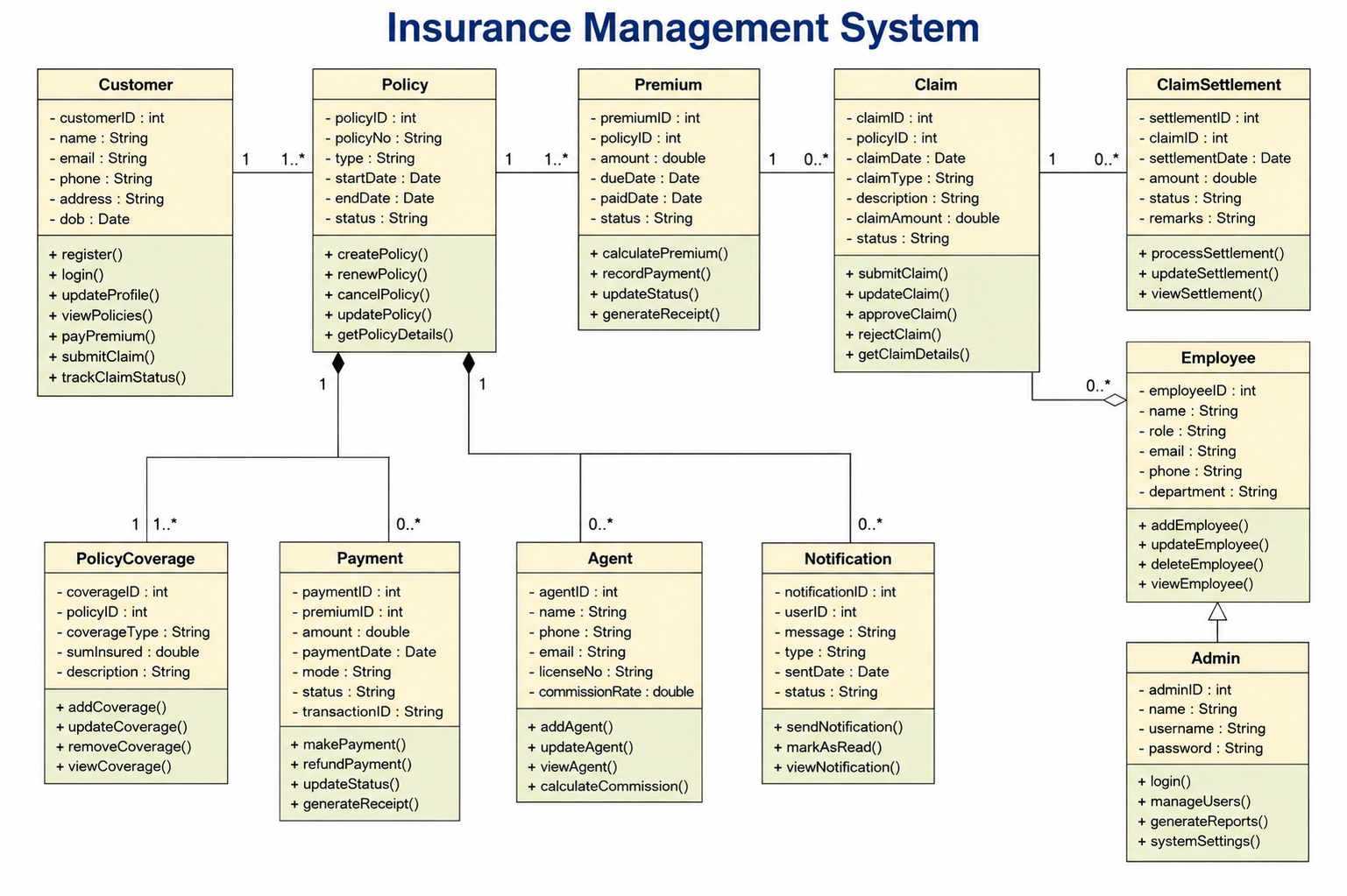 Class Diagram