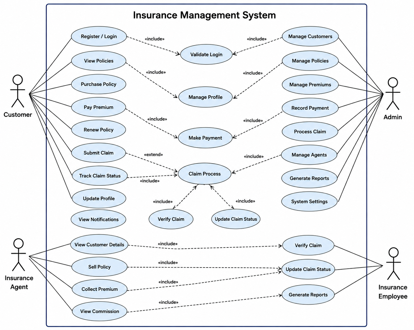 Use Case Diagram